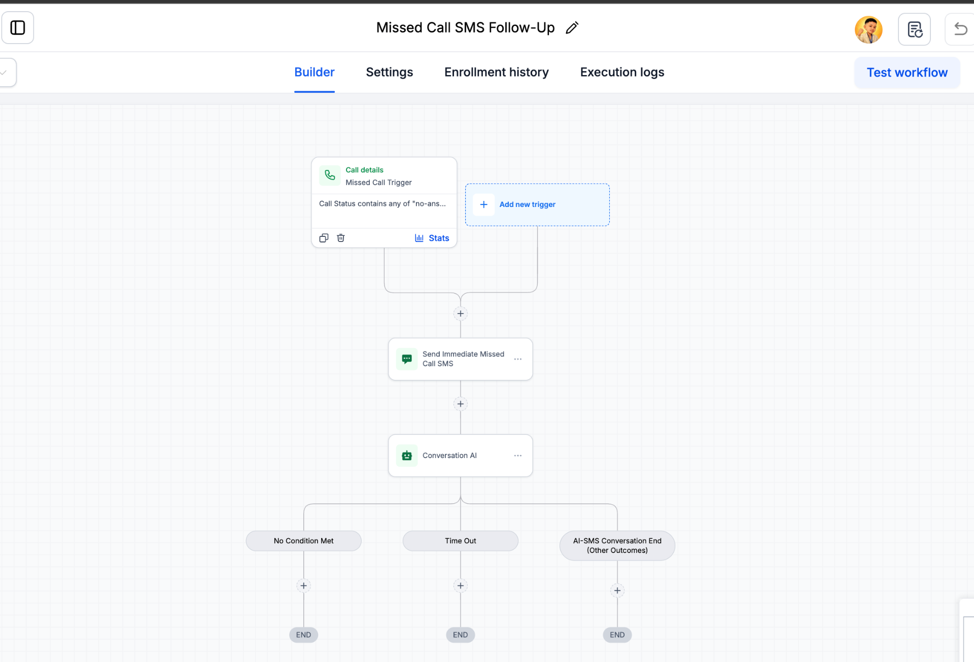 AI Missed Call SMS Follow-Up workflow diagram