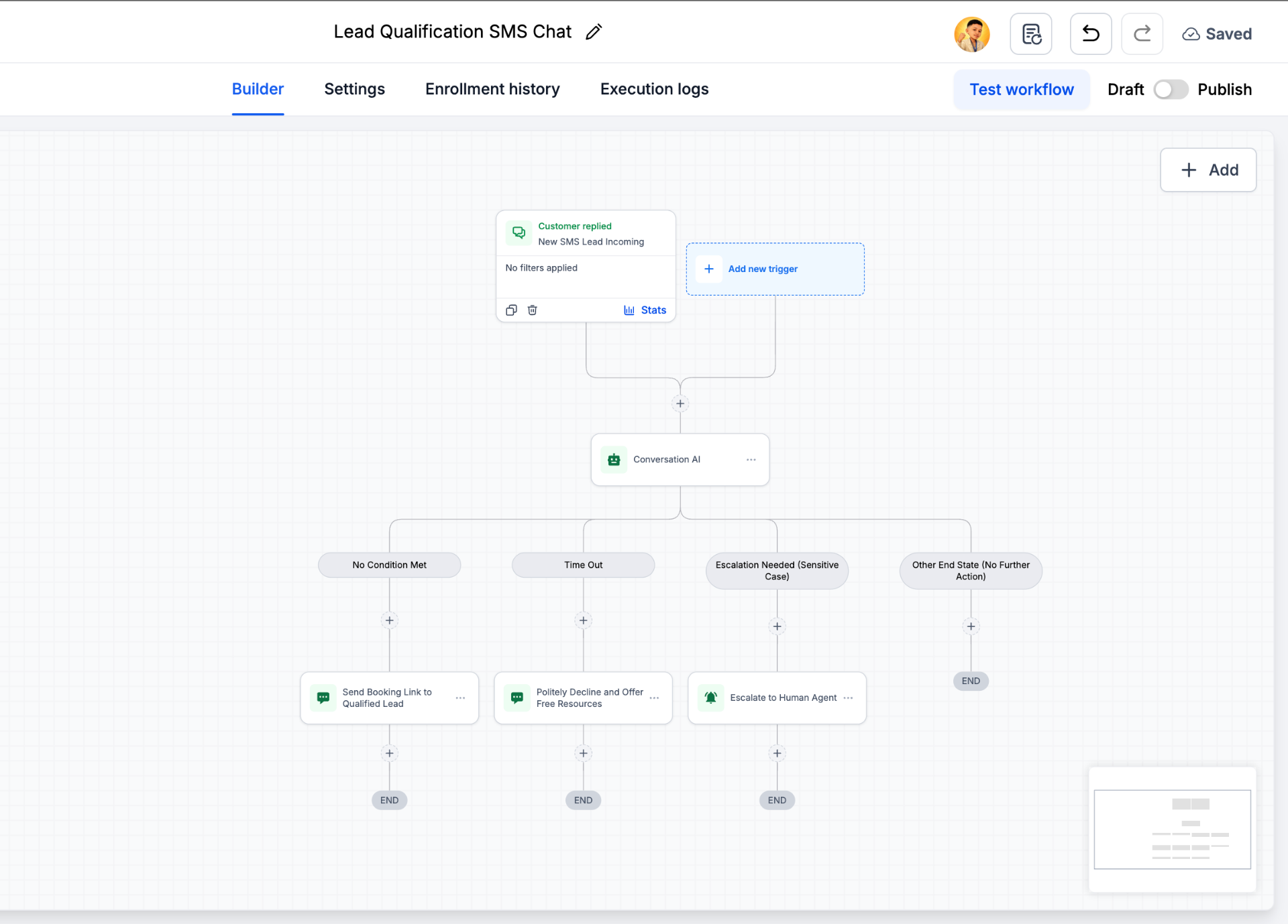 AI Lead Qualification SMS Assistant workflow diagram