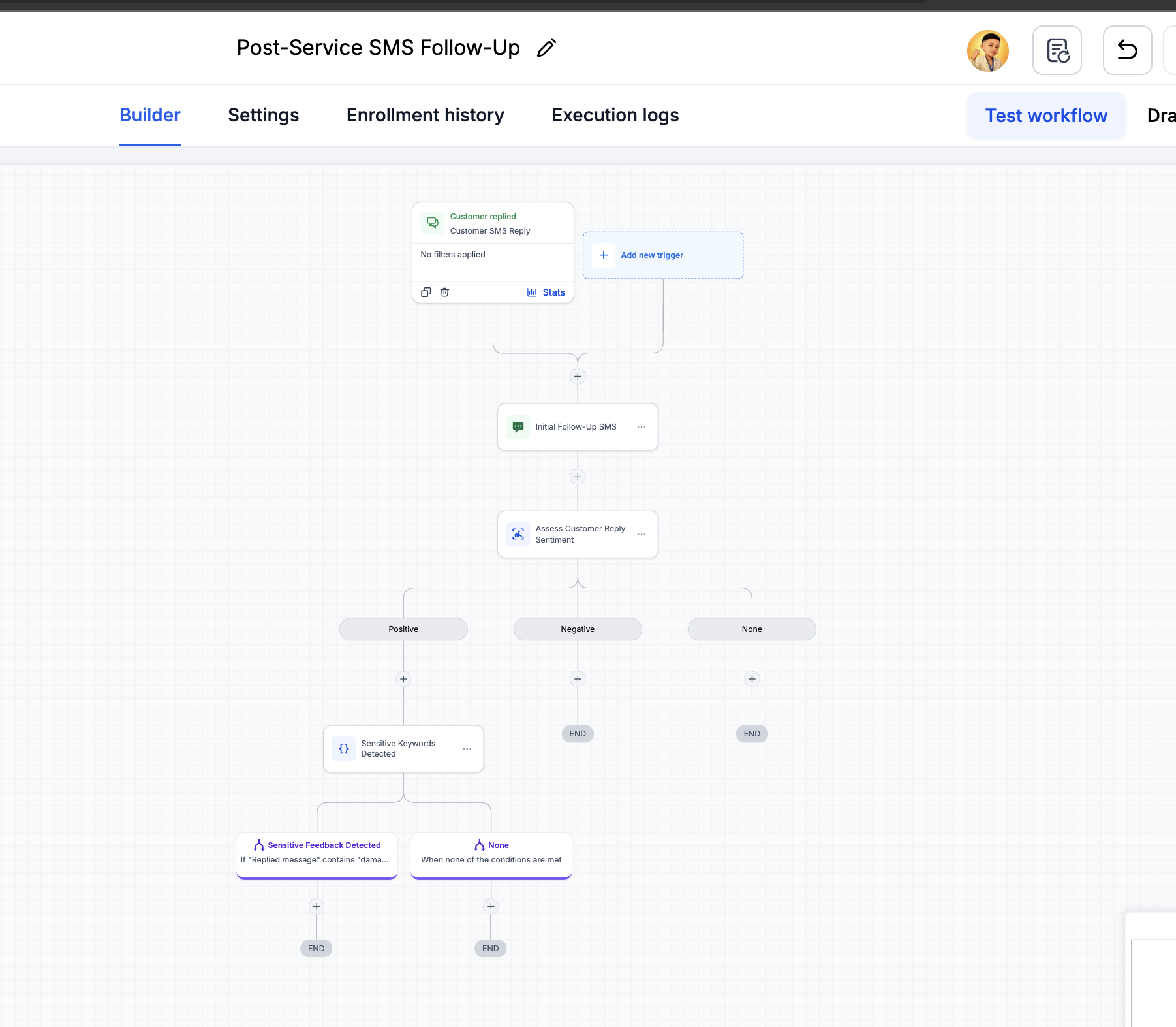 AI Post-Service SMS Follow-Up workflow diagram